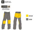 Kevlarové rifle TRILOBITE 1665 Micas Urban slim modré konfekčné